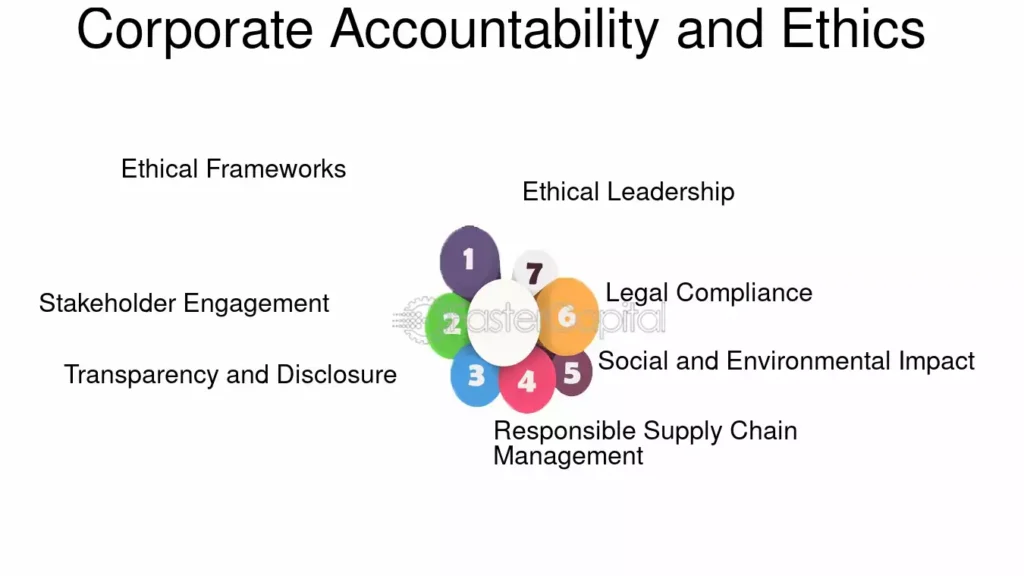 Nigerian Corporate Accountability Crisis: Unmasking Business Ethics Failures!