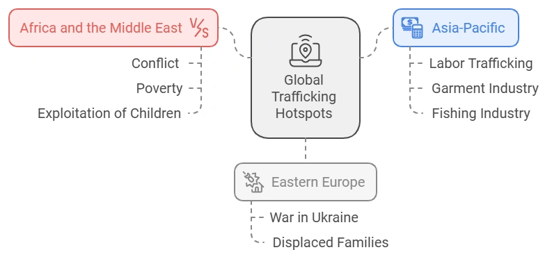 Global Hotspots for Trafficking