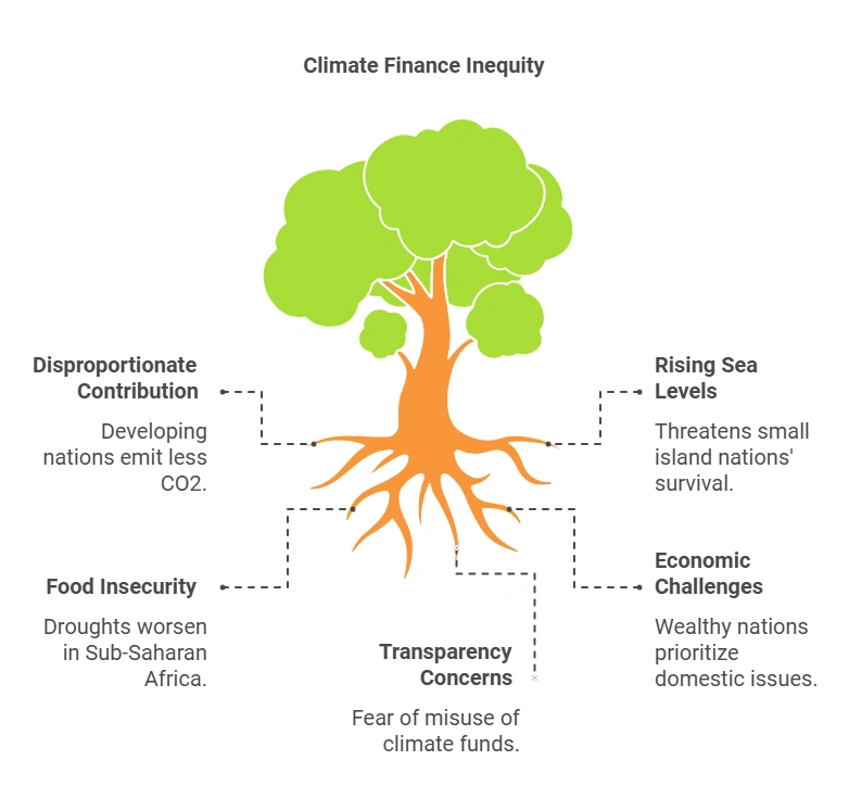 The Climate Justice Argument
