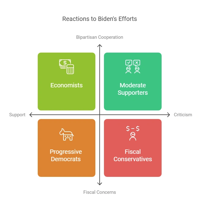 Reactions to Biden’s Efforts