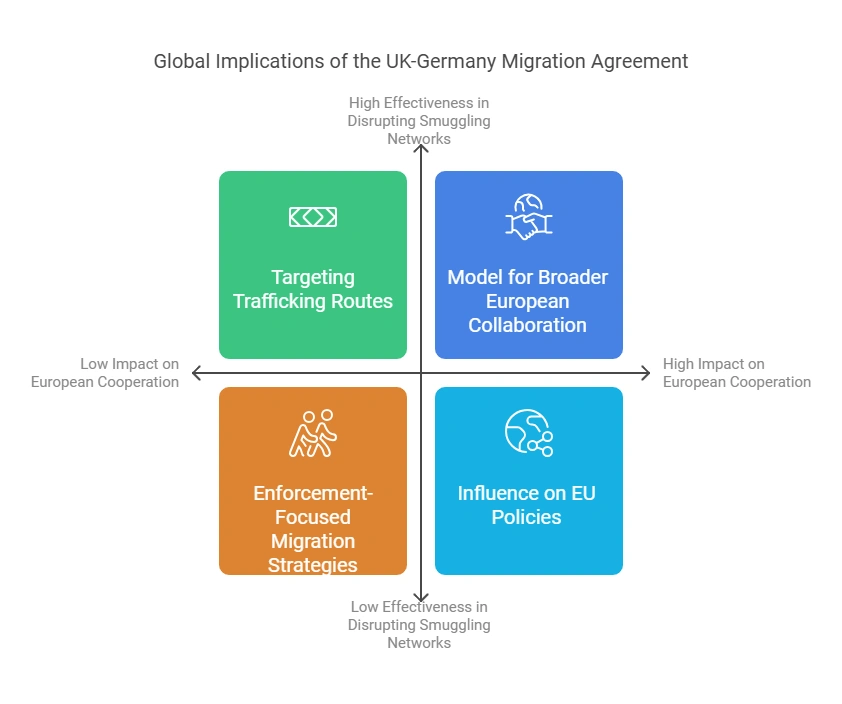 Global Implications