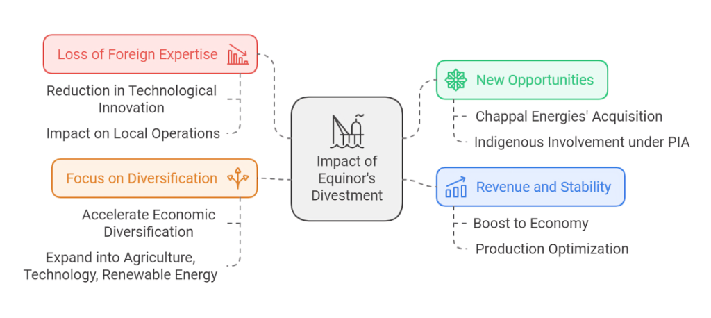 Impact on Nigeria’s Economy
