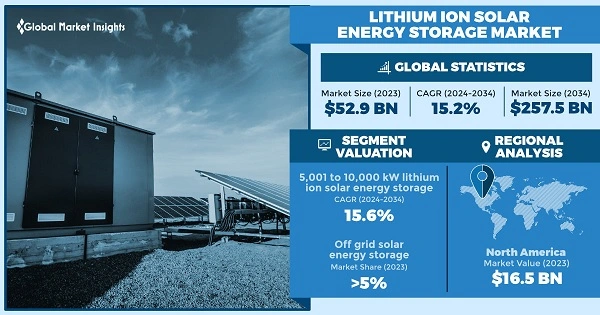 Expert Analysis: The Impact of Lithium on Energy Markets