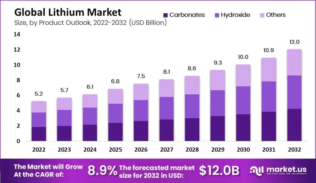 Insider Power Play Bolsters Patriot Lithium’s Market Strength