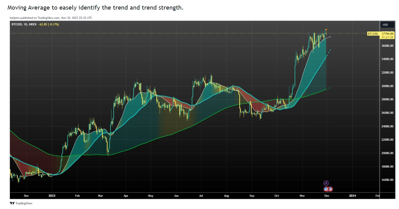 Detailed Analysis of Promising Stocks